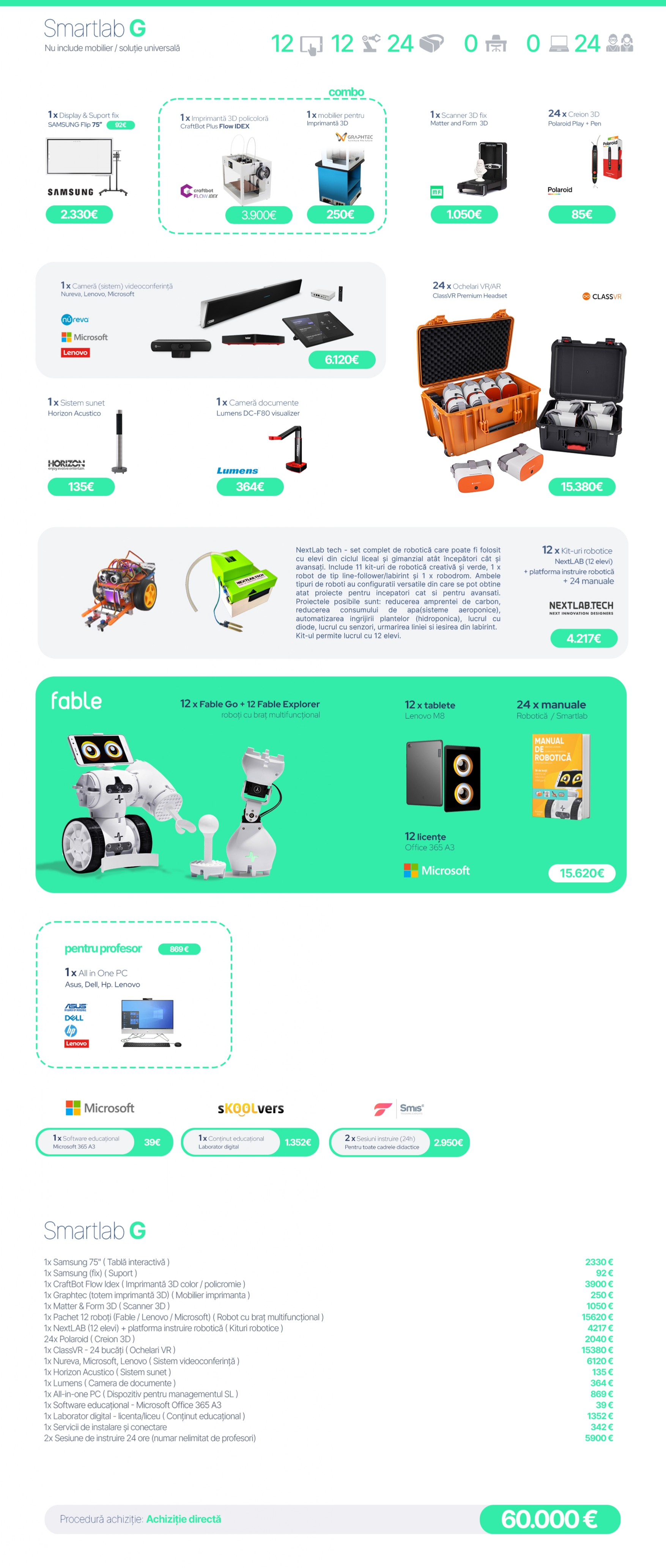 SmartLabs